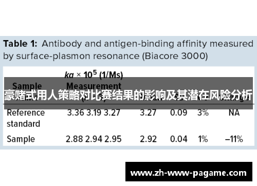 豪赌式用人策略对比赛结果的影响及其潜在风险分析