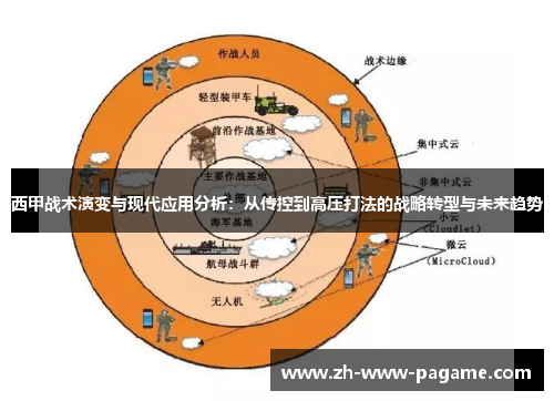 西甲战术演变与现代应用分析：从传控到高压打法的战略转型与未来趋势