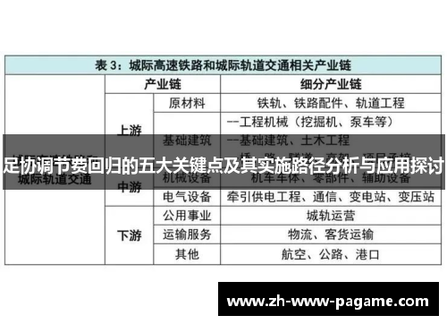 足协调节费回归的五大关键点及其实施路径分析与应用探讨